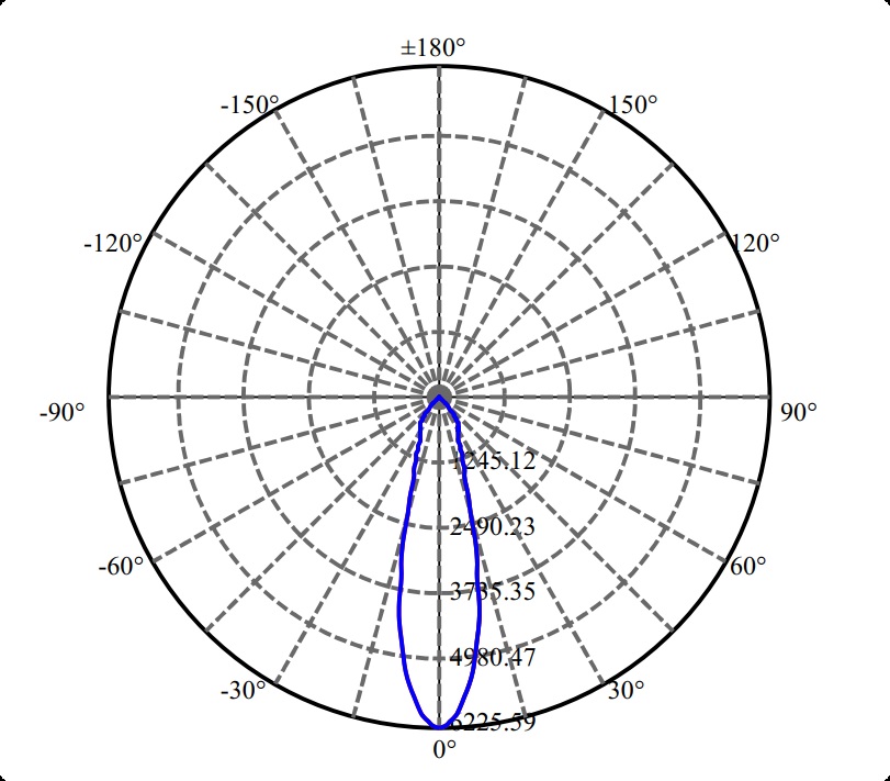 Nata Lighting Company Limited - Aluminium Reflector
